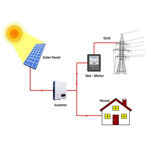 Solar Power - On Grid System